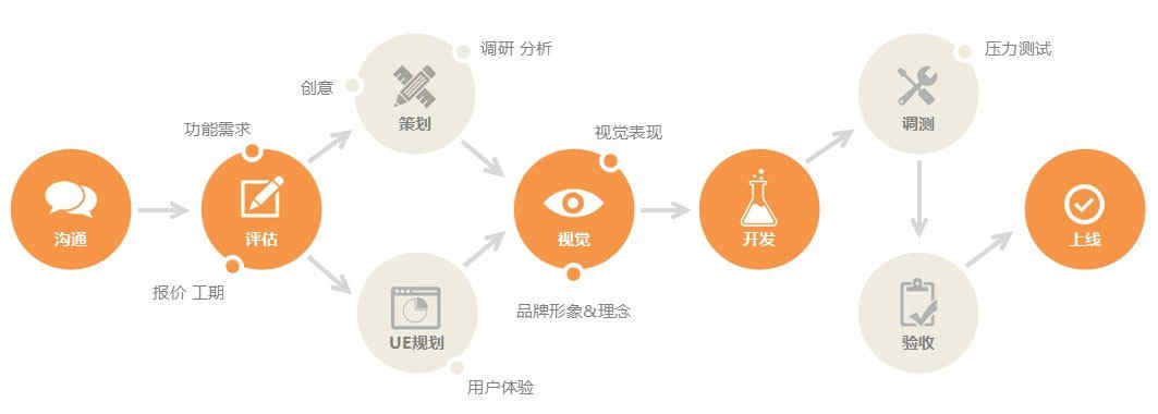 企業(yè)APP開(kāi)發(fā)_1
