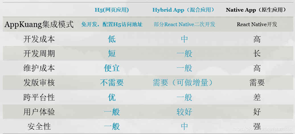 APP開發(fā)公司_1