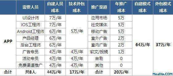 APP軟件開發_1