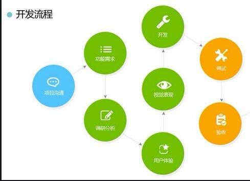 APP開發公司_1