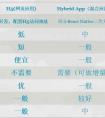 廣州跑腿app開發模板:記賬APP告訴你錢都花去哪了