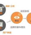 迷你KTV App開發(fā)是否具有一定發(fā)展前景