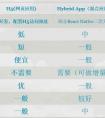 查詢類APP開發(fā)為何如此受歡迎